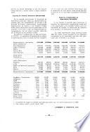 Revista - Secretaría de Industria, Comercio y Banca